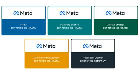 metas certification